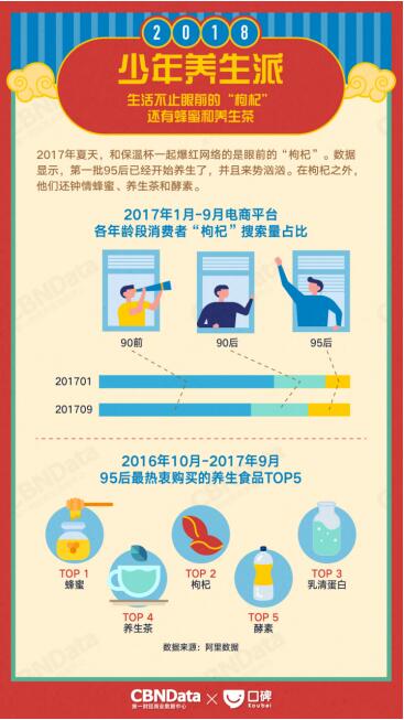 消费升级下的味蕾革命 CBNData与口碑联合发布2018生活消费趋势报告，解读食品销售新风向