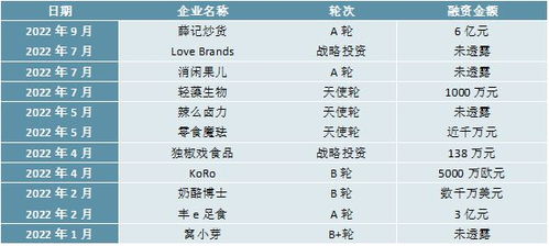 液态变局 味蕾的熵增与再合成——感知2023年休闲食品的市场风向标的双重进化逻辑