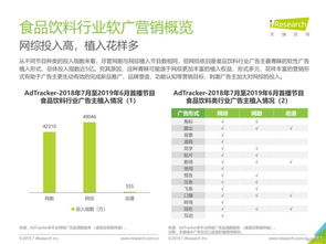 2019年中国网络广告营销系列报告之食品饮料篇 营销投入领跑全行业，驱动销售新增长